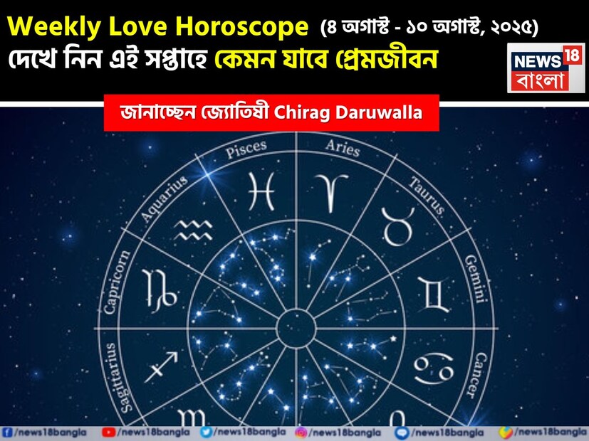 কথায় বলে, কার মনে কী আছে, তা বোঝা যায় না। ফলে, যে বিষয়টাই মন নিয়ে, সেই প্রেমের পথে গোলাপ ফোটে কাঁটা নিয়ে। যদিও প্রেমজীবনে কী ঘটতে পারে, তার আঁচ পাওয়া মোটেই কঠিন কিছু নয়। নিউজ18 বাংলার জন্য কলম ধরলেন প্রখ্যাত দূরদর্শী জ্যোতিষী চিরাগ দারুওয়ালা, দেখে নেওয়া যাক রাশি মিলিয়ে এই সপ্তাহে কার প্রেমজীবন কেমন কাটবে, সেই সম্পর্কে কী বলছেন তিনি।