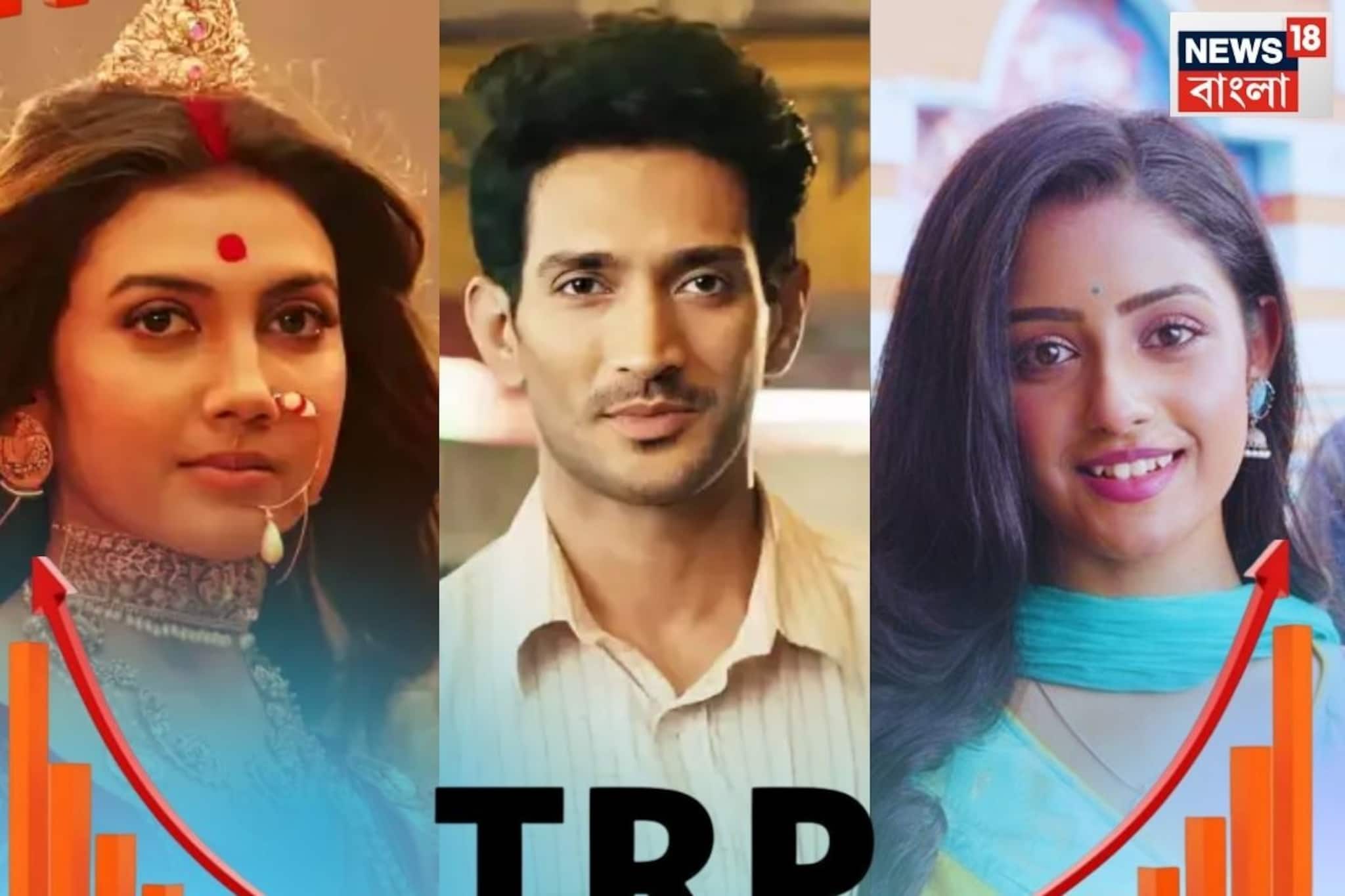 TRP-তে ফের ছক্কা ‘বিদ্যা ব্যানার্জি’র, তবে কি কপাল পুড়ল পরশুরামের, কে ছিনিয়ে নিল সিংহাসন TRP-তে ফের ছক্কা ‘বিদ্যা ব্যানার্জি’র, তবে কি কপাল পুড়ল পরশুরামের, কে ছিনিয়ে নিল সিংহাসন