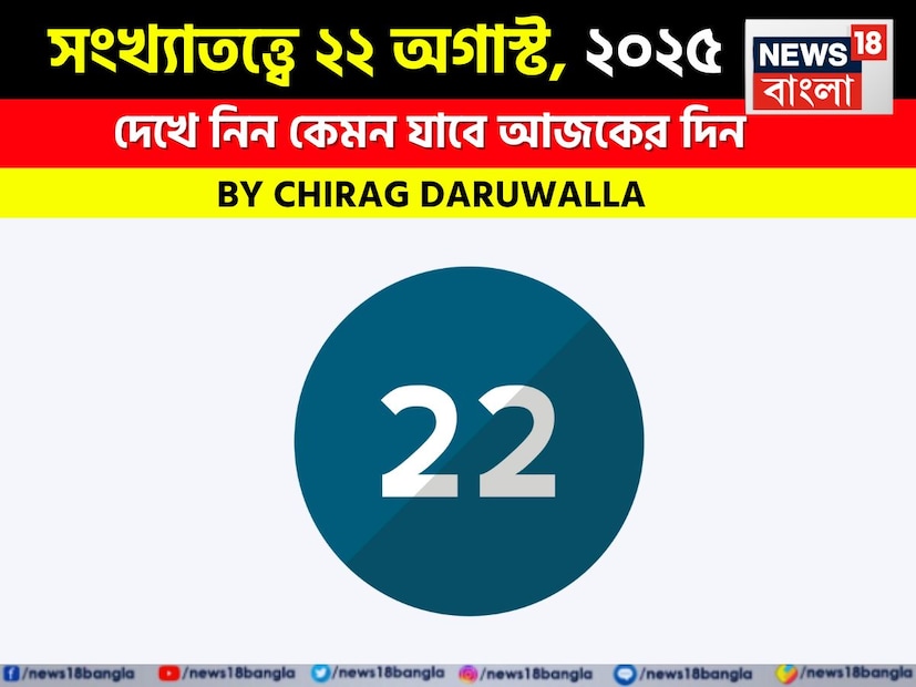 সংখ্যাতত্ত্বে প্রতিটি সংখ্যারই নিজস্ব গুরুত্ব রয়েছে। মূলাঙ্ক ব্যক্তির জন্মতারিখ দ্বারা নির্ধারিত হয়। উদাহরণস্বরূপ, যদি কোনও ব্যক্তির জন্ম হয় ১২ তারিখ, তবে মূলাঙ্ক হবে ১+২+ ৩। আবার, মাসের ২ তারিখে কারও জন্ম হলে তাঁর মূলাঙ্ক হবে ২+০, অর্থাৎ ২। সংখ্যাতত্ত্বের বিশ্বাস অনুসারে, মূলাঙ্কের উপর ভিত্তি করে আপনি একজন ব্যক্তি সম্পর্কে অনেক কিছু জানতে পারবেন। এই দিনটি চ্যালেঞ্জ, বৃদ্ধি এবং মানসিক উত্থান-পতনের মিশ্রণে কাটবে।