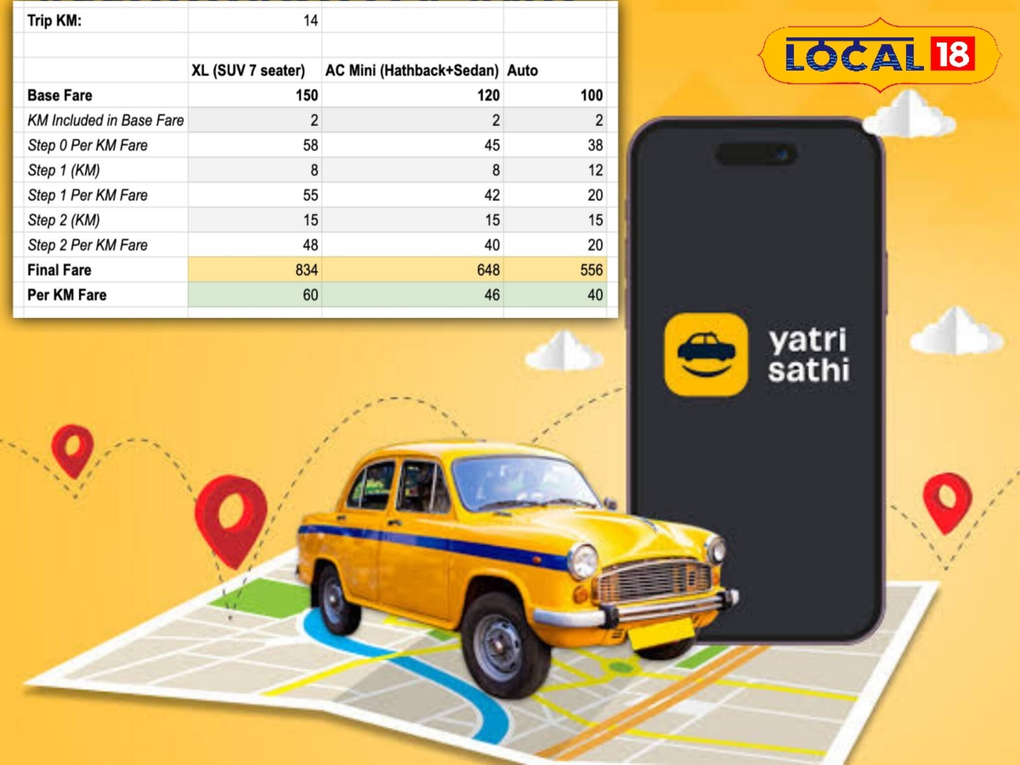 পুজোয় এবার দিঘায় দ্বিগুণ মজা! অনলাইনে পাওয়া যাবে অটো-টোটো-গাড়ি, চালু নতুন পরিষেবা!