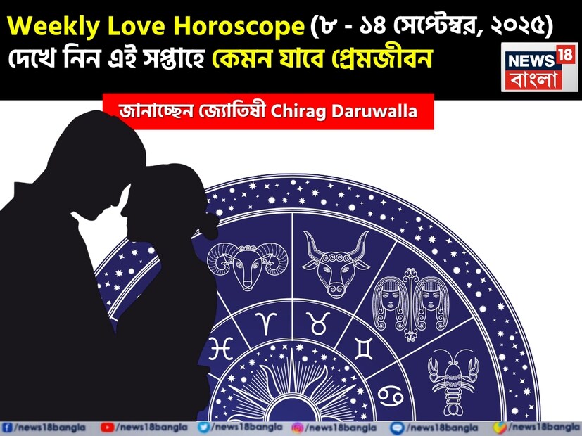 কথায় বলে, কার মনে কী আছে, তা বোঝা যায় না। ফলে, যে বিষয়টাই মন নিয়ে, সেই প্রেমের পথে গোলাপ ফোটে কাঁটা নিয়ে। যদিও প্রেমজীবনে কী ঘটতে পারে, তার আঁচ পাওয়া মোটেই কঠিন কিছু নয়। নিউজ18 বাংলার জন্য কলম ধরলেন প্রখ্যাত দূরদর্শী জ্যোতিষী চিরাগ দারুওয়ালা, দেখে নেওয়া যাক রাশি মিলিয়ে কার প্রেমজীবন সম্পর্কে কী বলছেন তিনি এই সপ্তাহে।