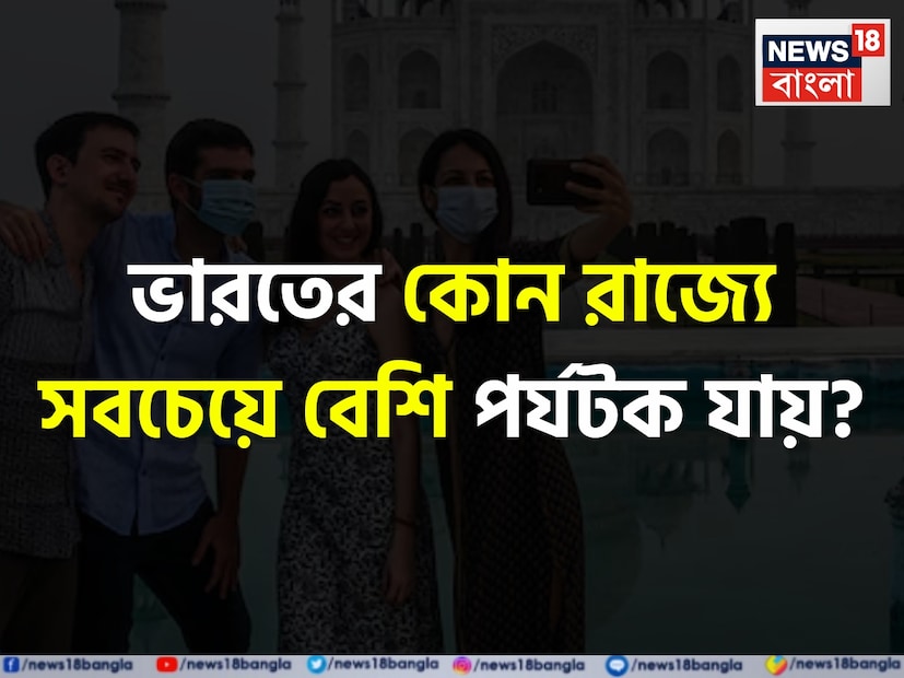 ইন্ডিয়ান ট্যুরিজম ডেটা কম্পেন্ডিয়াম অনুসারে, ভারত পর্যটনের দিক থেকে বিশ্বব্যাপী তার অবস্থান শক্তিশালী করেছে, মোট আন্তর্জাতিক আগমনের ১.৪৫% এবং বিশ্বব্যাপী পর্যটন আয়ের ২.১%, বিশ্ব অর্থনৈতিক ফোরামের ভ্রমণ ও পর্যটন উন্নয়ন সূচক (TTDI) ২০২৪-এ ৩৯তম স্থানে রয়েছে।