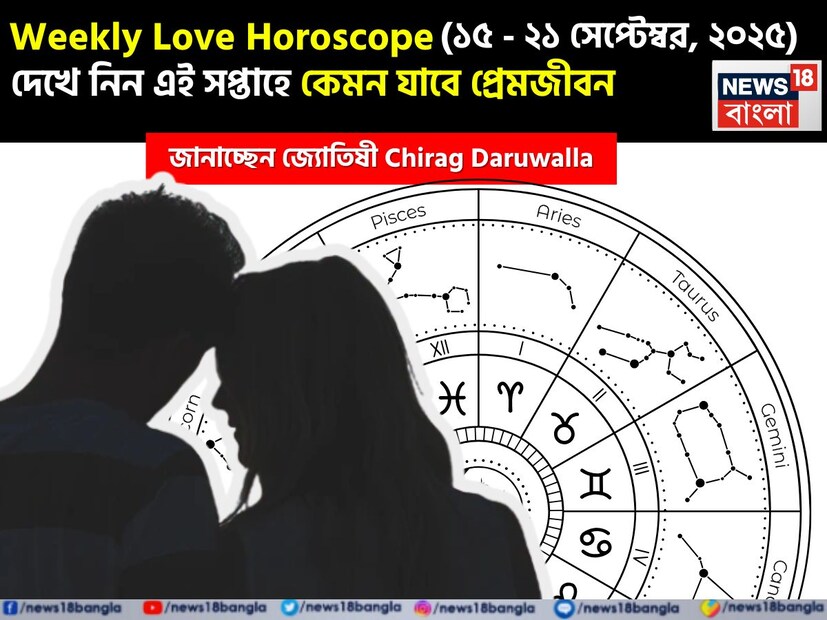 কথায় বলে, কার মনে কী আছে, তা বোঝা যায় না। ফলে, যে বিষয়টাই মন নিয়ে, সেই প্রেমের পথে গোলাপ ফোটে কাঁটা নিয়ে। যদিও প্রেমজীবনে কী ঘটতে পারে, তার আঁচ পাওয়া মোটেই কঠিন কিছু নয়। নিউজ18 বাংলার জন্য কলম ধরলেন প্রখ্যাত দূরদর্শী জ্যোতিষী চিরাগ দারুওয়ালা, দেখে নেওয়া যাক রাশি মিলিয়ে কার প্রেমজীবন সম্পর্কে কী বলছেন তিনি এই সপ্তাহে।