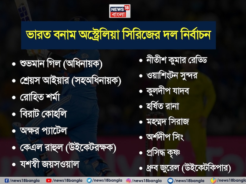 দেখে নিন ভারত বনাম অস্ট্রেলিয়া ওডিআই সিরিজের জন্য নির্বাচিত দল শুভমান গিল (অধিনায়ক), রোহিত শর্মা, বিরাট কোহলি, শ্রেয়স আইয়ার (সহঅধিনায়ক), অক্ষর প্যাটেল, কেএল রাহুল (উইকেটরক্ষক), নীতীশ কুমার রেড্ডি, ওয়াশিংটন সুন্দর, কুলদীপ যাদব, হর্ষিত রানা, মহম্মদ সিরাজ, অর্শদীপ সিং, প্রসিদ্ধ কৃষ্ণ, ধ্রুব জুরেল (উইকেটকিপার), যশস্বী জয়সওয়াল