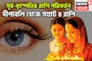 সূর্য-বৃহস্পতির রাশি পরিবর্তন! জোড়া ঘর পরিবর্তনে টাকার ফোয়ারা, দীপাবলি থেকে সম্রাট