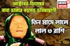 ২০২৫-এর অবশিষ্ট ৮০ দিনের বাবা ভাঙ্গার ভবিষ্যদ্বাণী, ৩ রাশি কাঁপাবে, বিরাট অঙ্কের টাকা
