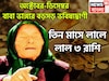 ২০২৫-এর অবশিষ্ট ৮০ দিনের বাবা ভাঙ্গার ভবিষ্যদ্বাণী, ৩ রাশি কাঁপাবে, বিরাট অঙ্কের টাকা