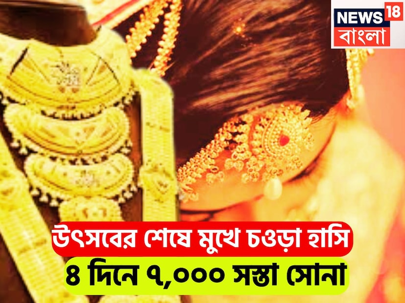 এই সপ্তাহেই হঠাৎ করে সোনার দামে পতন লক্ষ করা গিয়েছে ৷ সময়ের ব্যবধানে লাগাতার সোনার দাম কমেছে ৷ চারদিনে সোনার দাম দারুণ সস্তা হয়েছে ৷ প্রতীকী ছবি ৷ এই সপ্তাহেই হঠাৎ করে সোনার দামে পতন লক্ষ করা গিয়েছে ৷ সময়ের ব্যবধানে লাগাতার সোনার দাম কমেছে ৷ চারদিনে সোনার দাম দারুণ সস্তা হয়েছে ৷ প্রতীকী ছবি ৷