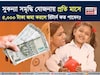 সুকন্যা সমৃদ্ধি যোজনায় প্রতি মাসে ৫,০০০ টাকা জমা করলে রিটার্ন কত পাবেন? সম্পূর্ণ হিসেবটি ব