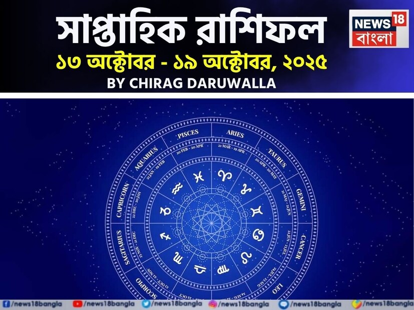 এই সপ্তাহের রাশিফল সতর্কতা এবং সুযোগের মিশ্রণ নিয়ে আসতে চলেছে। মেষ রাশিকে কাজ, সম্পর্ক এবং স্বাস্থ্যের প্রতি সতর্ক থাকতে হবে, কারণ চ্যালেঞ্জ আসতে পারে। বৃষ রাশি ইতিবাচকতা, পেশাদার বৃদ্ধি এবং সুন্দর সম্পর্ক উপভোগ করবেন। মিথুন রাশি ব্যবসা এবং কর্মক্ষেত্রে সৌভাগ্য আশা করতে পারেন, স্বাস্থ্যের দিকে নজর রাখা উচিত। কর্কট রাশির দীর্ঘ প্রতীক্ষিত কাজগুলি সম্পন্ন হবে এবং সম্পর্কের উন্নতি হবে। সিংহ রাশি কেরিয়ারের সমৃদ্ধির জন্য প্রস্তুত থাকবেন। কন্যা রাশি কাজ এবং সাফল্য উপভোগ করবেন। তুলা রাশির সিদ্ধান্ত এবং সম্পর্কের ক্ষেত্রে সাবধানতার সঙ্গে এগিয়ে যাওয়া উচিত। বৃশ্চিক রাশিকে আর্থিক এবং মানসিক অস্থিরতার মুখোমুখি হতে হবে, তবে সপ্তাহের শেষের দিকে স্বস্তি পেতে পারেন। ধনু রাশি চ্যালেঞ্জের মুখোমুখি হলেও সাফল্য এবং সুখ পাবেন। মকর রাশি কেরিয়ার এবং ব্যবসায় ইতিবাচক ফলাফল পাবেন, কুম্ভ রাশির ক্ষতি এড়াতে সাবধান হতে হবে। মীন রাশি পারিবারিক চ্যালেঞ্জের মুখোমুখি হলেও সপ্তাহের শেষের দিকে উন্নতি এবং সাফল্য দেখতে পাবেন। নেওয়া যাক রাশি মিলিয়ে বিশদে এই সপ্তাহে কার ভাগ্য সম্পর্কে বিশদে কী বলছেন জ্যোতিষী চিরাগ দারুওয়ালা।