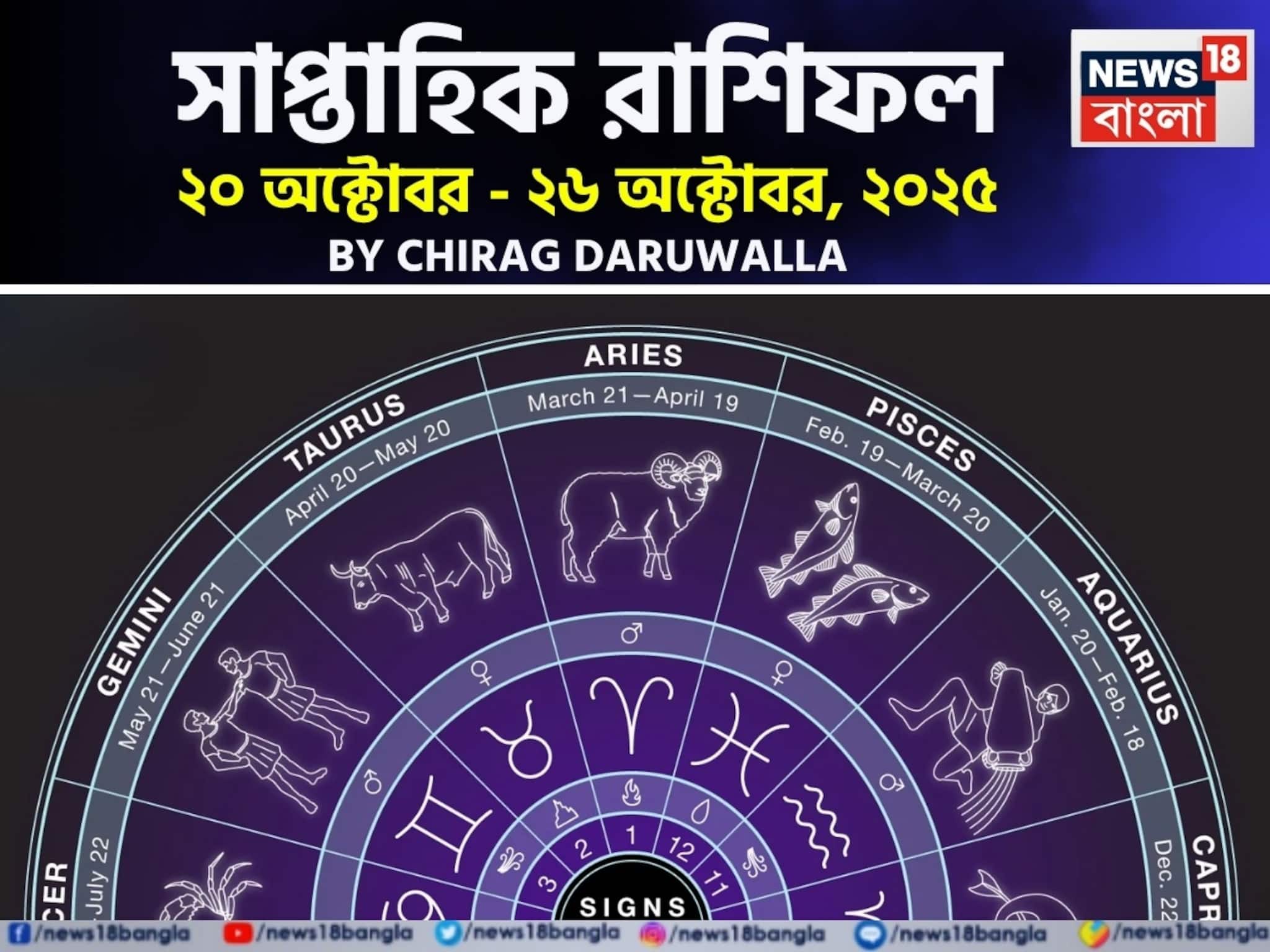 Weekly Horoscope: সাপ্তাহিক রাশিফল ২০ – ২৬ অক্টোবর, ২০২৫: দেখে নিন এই সপ্তাহ নিয়ে কী জানাচ্ছেন জ্যোতিষী চিরাগ দারুওয়ালা