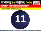 কেমন যাবে ১১ অক্টোবর দিনটি? সংখ্যাতত্ত্ব অনুযায়ী জানাচ্ছেন জ্যোতিষী চিরাগ দারুওয়ালা