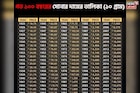 ১৯২৫ থেকে ২০২৫: সোনার দাম কীভাবে বেড়েছে, ১০০ বছরের রেকর্ড তালিকা দেখলে চোখ কপালে উঠবে