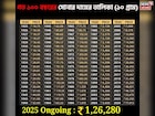১৯২৫ থেকে ২০২৫: সোনার দাম কীভাবে বেড়েছে, ১০০ বছরের রেকর্ড তালিকা দেখলে চোখ কপালে উঠবে