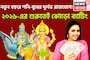 শনি-বুধের দুর্লভ সংযোগ! ব্যবসায় উন্নতি, শনির বিপুল টাকা, নতুন বছরে সম্পত্তির সঙ্গে সম্মান