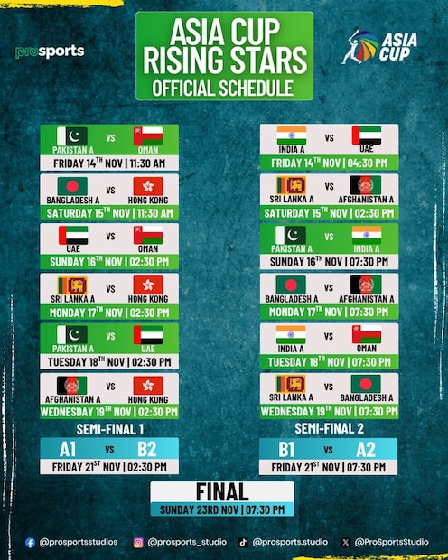 তিনজন সহযোগী তাদের মূল দলের সঙ্গে খেলবে।টি-টোয়েন্টি ফরম্যাটে আয়োজিত হবে ইমার্জিং এশিয়া কাপ৷ এতে ভারত, পাকিস্তান, শ্রীলঙ্কা, বাংলাদেশ এবং আফগানিস্তানের 'এ' দল ছাড়াও তিনটি অ্যাসোসিয়েট দেশ অর্থাৎ হংকং, ওমান এবং সংযুক্ত আরব আমিরশাহি তাদের মূল দলকে খেলাবে। Photo Courtesy- Prosportsstudio/ X account 
