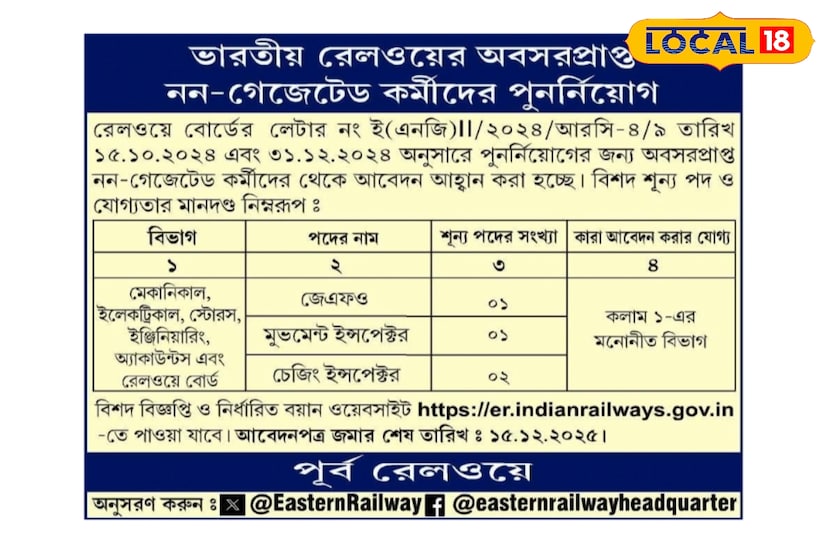 মেকানিকাল, ইলেকট্রিকাল, স্টোরস, ইঞ্জিনিয়ারিং, অ্যাকাউন্টস এবং রেলওয়ে বোর্ড ইত্যাদি একাধিক বিভাগের তিনটি পদের চারটি শূন্য পদে নিয়োগ করা হবে কর্মী।(ছবি ও তথ্য: জিএম মোমিন)