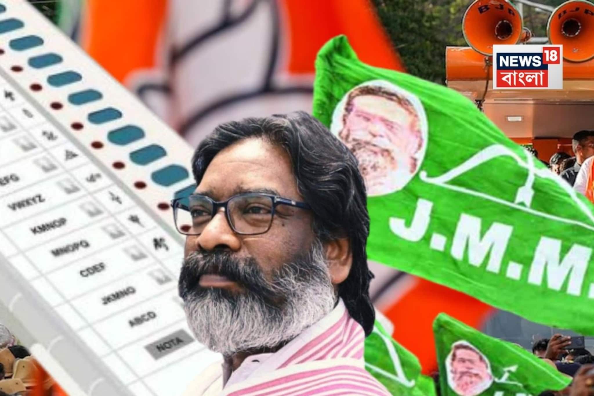 Ghatshila By Election Result: বিহারে গেরুয়া ঝড়ের দিনই ঘাটশিলা উপনির্বাচনে অন্য ফল! পুরনো হিসেব মিটিয়ে নিল হেমন্ত সোরেনের দল Ghatshila By Election Result: বিহারে গেরুয়া ঝড়ের দিনই ঘাটশিলা উপনির্বাচনে অন্য ফল! পুরনো হিসেব মিটিয়ে নিল হেমন্ত সোরেনের দল