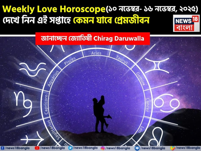 কথায় বলে, কার মনে কী আছে, তা বোঝা যায় না। ফলে, যে বিষয়টাই মন নিয়ে, সেই প্রেমের পথে গোলাপ ফোটে কাঁটা নিয়ে। যদিও প্রেমজীবনে কী ঘটতে পারে, তার আঁচ পাওয়া মোটেই কঠিন কিছু নয়। নিউজ18 বাংলার জন্য কলম ধরলেন প্রখ্যাত দূরদর্শী জ্যোতিষী চিরাগ দারুওয়ালা, দেখে নেওয়া যাক রাশি মিলিয়ে কার প্রেমজীবন সম্পর্কে কী বলছেন তিনি এই সপ্তাহে।