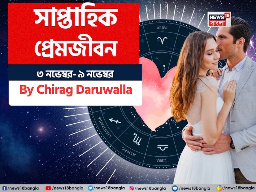 কথায় বলে, কার মনে কী আছে, তা বোঝা যায় না। ফলে, যে বিষয়টাই মন নিয়ে, সেই প্রেমের পথে গোলাপ ফোটে কাঁটা নিয়ে। যদিও প্রেমজীবনে কী ঘটতে পারে, তার আঁচ পাওয়া মোটেই কঠিন কিছু নয়। নিউজ18 বাংলার জন্য কলম ধরলেন প্রখ্যাত দূরদর্শী জ্যোতিষী চিরাগ দারুওয়ালা, দেখে নেওয়া যাক রাশি মিলিয়ে কার প্রেমজীবন সম্পর্কে কী বলছেন তিনি এই সপ্তাহে।