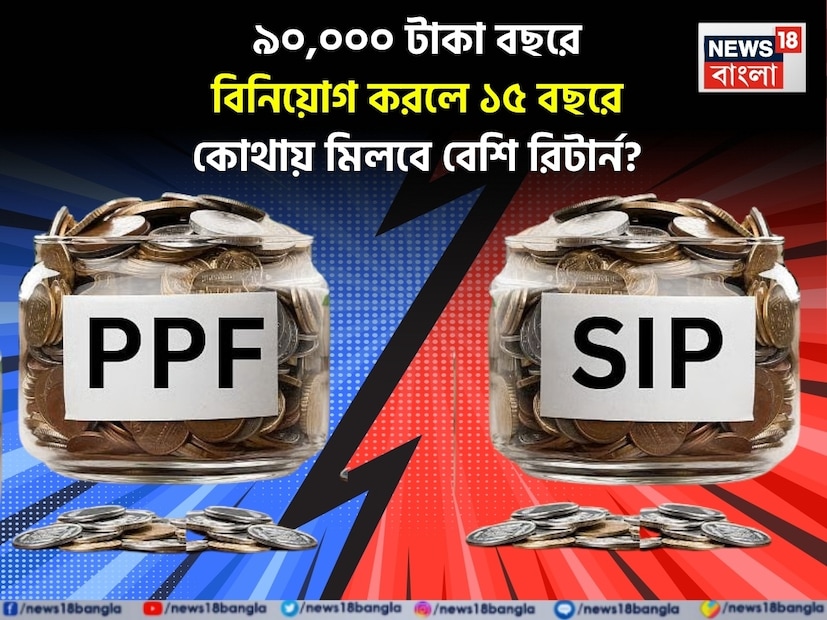 বর্তমান সময়ে সবাই নিজের উপার্জনকে সুরক্ষিত রাখতে চায়। যদিও অনেকে চেষ্টা করেও সফল হতে পারেন না। মাসের শেষে আপনি কত বেতন পাচ্ছেন, তার চেয়ে অনেক বেশি গুরুত্বপূর্ণ হল—আপনি কতটা সঞ্চয় করছেন। জরুরি পরিস্থিতিতে আপনার কাছে কতটুকু ফান্ড রয়েছে, সেটাই আসল বিষয়। 

বাজারে বিনিয়োগের জন্য একাধিক অপশন থাকলেও আজ আমরা দুটি সবচেয়ে নিরাপদ বিকল্প—SIP এবং PPF—সম্পর্কে বলব। ডেটার মাধ্যমে বুঝে নেব, বছরে ৯০,০০০ টাকা জমা করলে ১৫ বছরে কোন স্কিমে আপনি বেশি লাভ পাবেন।