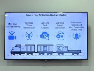 * প্রযুক্তির কেরামতি এবার ওয়াগনের সুরক্ষায় * প্রযুক্তির কেরামতি এবার ওয়াগনের সুরক্ষায়