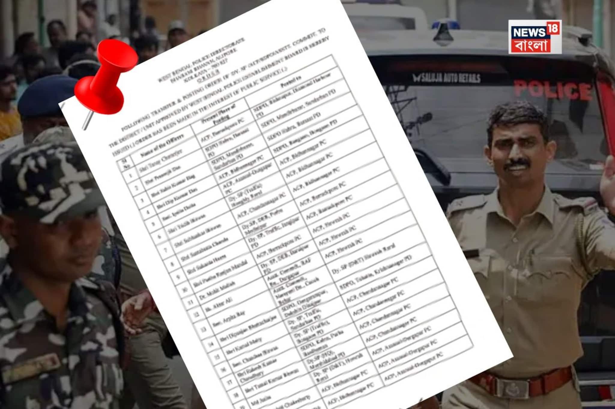 মোট ৫৭ জন পুলিশকর্তার বদলি! রাজ্যের এসিপি থেকে এসডিপিও স্তরে বড় রদবদল