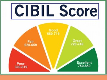 একাধিক ক্রেডিট কার্ড CIBIL-কে কীভাবে প্রভাবিত করে? অনেকে জানেন না