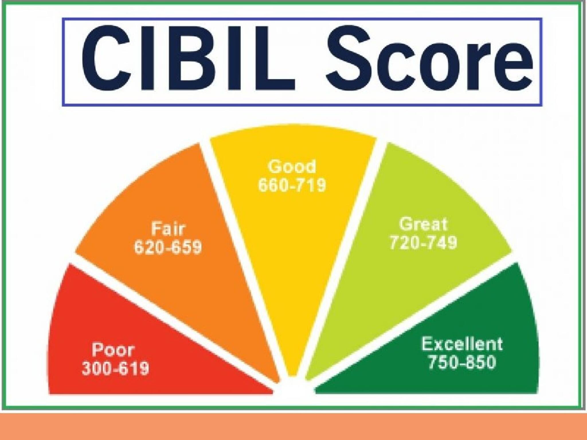 Credit Card না থাকলেই বা কী, ক্রেডিট স্কোর বাড়ানোর উপায় কাজে লাগালেই কেল্লাফতে