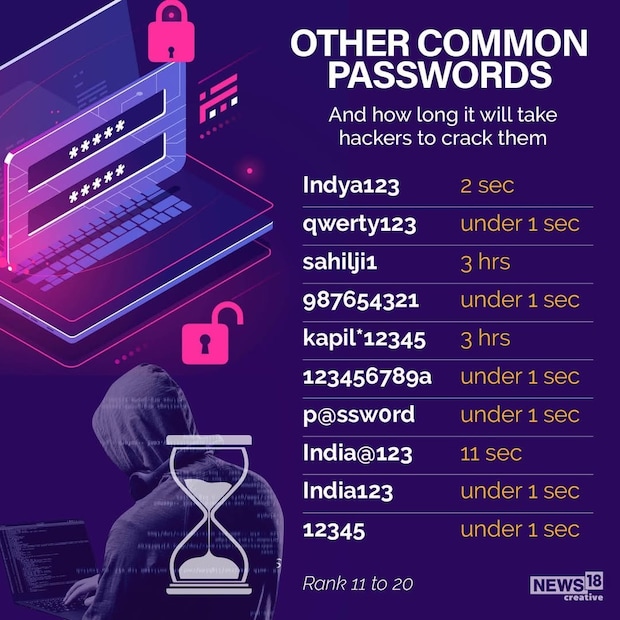 গবেষণা নোটে বলা হয়েছে যে, অনেক ভারতীয় বিশেষ অক্ষর দিয়ে তাঁদের পাসওয়ার্ডগুলিকে শক্তিশালী করতে পছন্দ করেন, তবে সহজ প্যাটার্নগুলি হ্যাকারদের জন্য সেগুলি ক্র্যাক করা সহজ করে তোলে। বিশেষজ্ঞরা সতর্ক করে দিয়েছেন যে, নাম ব্যবহার করে তৈরি করা পাসওয়ার্ডগুলি অনন্য দেখাতে পারে, তবে স্বয়ংক্রিয় আক্রমণের মাধ্যমে সেগুলি সহজেই ক্র্যাক করা যেতে পারে। ১২৩৪৫৬ কেবল ভারতেই নয়, বিশ্বব্যাপী সবচেয়ে বেশি ব্যবহৃত পাসওয়ার্ড, তারপরেই 'admin' এবং ১২৩৪৫৬৭৮।