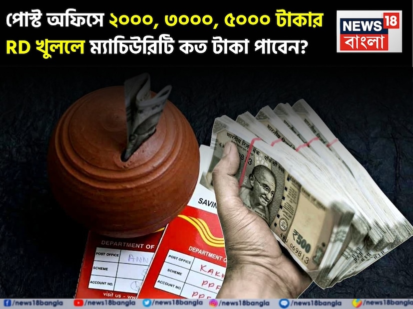 কেউ যদি প্রতি মাসে নিজেদের বেতন থেকে অল্প পরিমাণ সঞ্চয় করে একটি নিরাপদ ভবিষ্যৎ গড়ে তুলতে চান, তাহলে পোস্ট অফিস রেকারিং ডিপোজিট (RD) স্কিম তাঁর জন্য উপযুক্ত। এই স্কিমটি বাজারের ওঠানামার উপর নির্ভরশীল নয় এবং ঝুঁকিপূর্ণও নয়। প্রতি মাসে অল্প পরিমাণে টাকা জমা করতে হবে, এবং যখন RD ৫ বছর পরে ম্যাচিওর হয়, তখন নিজেদের হাতে একটি উল্লেখযোগ্য পরিমাণ সুদ থাকবে, যার সঙ্গে নিশ্চিত সুদ থাকবে। আজ আমরা সহজ ভাষায় ব্যাখ্যা করব যে, কেউ যদি প্রতি মাসে ২০০০, ৩০০০, অথবা ৫০০০ টাকা জমা করেন তবে ৫ বছর পরে কত টাকা পাওয়া যাবে।