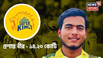 কলকাতা: প্রশান্ত বীর- আইপিএল নিলামে ১৪.২ কোটি টাকায় বিক্রি হওয়ার পর থেকেই সকলের চক্ষু চরকগাছ! নিজের ক্রিকেট কেরিয়ারের জন্য নিম্নবিত্ত পরিবারের সন্তান হয়েও কোনও কসুর করেননি৷   সম্প্রতি কিছুদিন ধরেই এক শহর থেকে অন্য শহরে ছুটে বেড়াতেন ক্রিকেট খেলার জন্য। তিনি প্রায় একই সঙ্গে দুটি ভিন্ন প্রতিযোগিতায় উত্তর প্রদেশের সিনিয়র এবং অনূর্ধ্ব-২৩ দলের হয়ে খেলছিলেন এবং এর জন্য মুম্বই এবং কলকাতার মধ্যে যাতায়াত করতে হচ্ছিল তাঁকে। কিন্তু তখনও  তিনি ভাবতেও পারেননি যে এবার কেরিয়ার বুলেট ট্রেনের গতি নিয়েছে যা তাঁর দীর্ঘদিনের স্বপ্নের দেশে তাঁকে পৌঁছে দিচ্ছে।