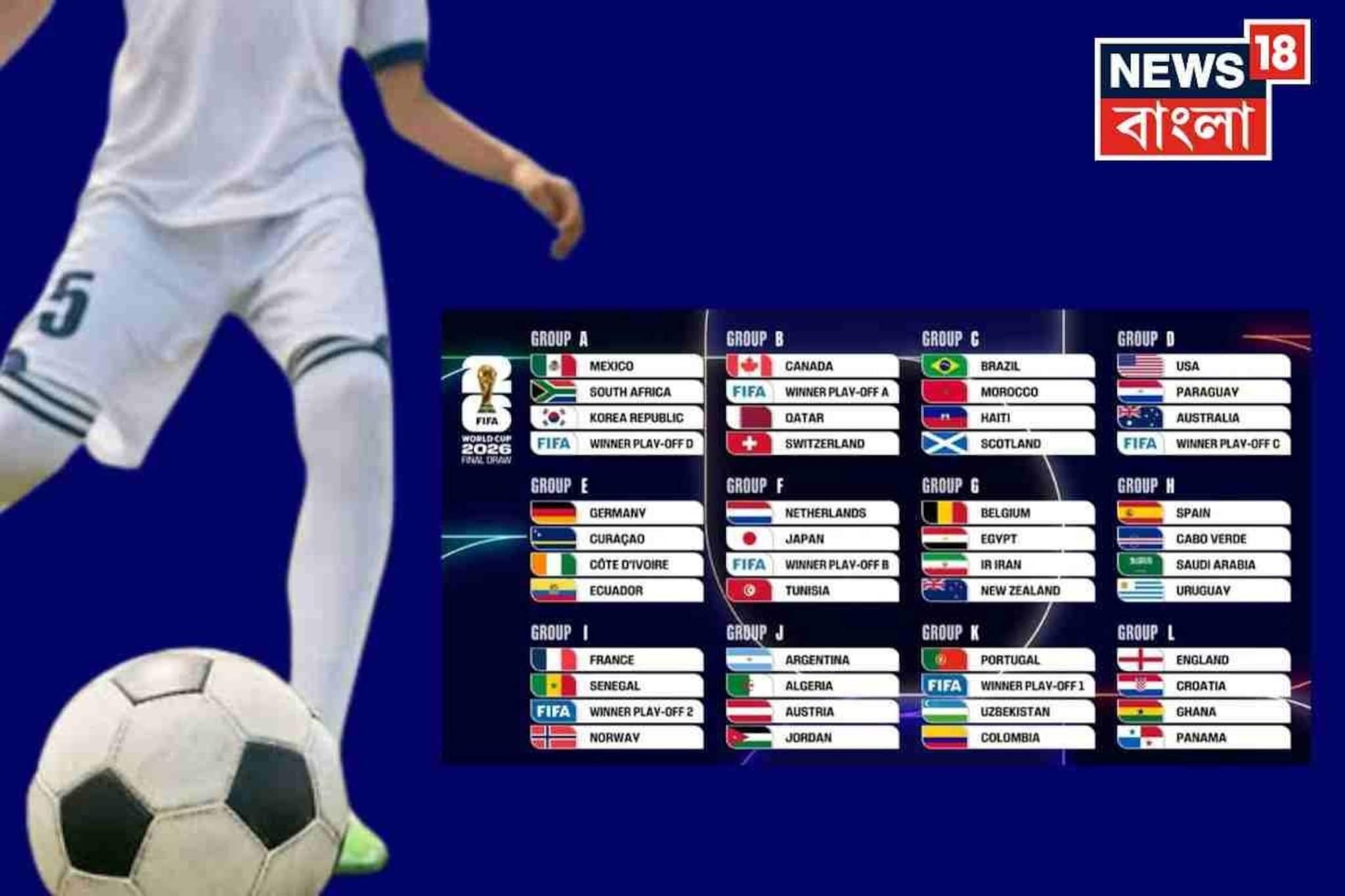 FIFA World Cup 2026 Groups: চূড়ান্ত হল ফিফা বিশ্বকাপ ২০২৬-এর গ্রুপ, সহজ গ্রুপে ব্রাজিল ও আর্জেন্টিনা, ‘গ্রুপ অফ ডেথ’-এ কারা? দেখে নিন FIFA World Cup 2026 Groups: চূড়ান্ত হল ফিফা বিশ্বকাপ ২০২৬-এর গ্রুপ, সহজ গ্রুপে ব্রাজিল ও আর্জেন্টিনা, ‘গ্রুপ অফ ডেথ’-এ কারা? দেখে নিন