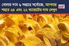 সোনার দাম ৬ সপ্তাহে সর্বোচ্চে,  ১ ডিসেম্বরে আপনার শহরে ২৪ এবং ২২ ক্যারাটের দাম দেখুন