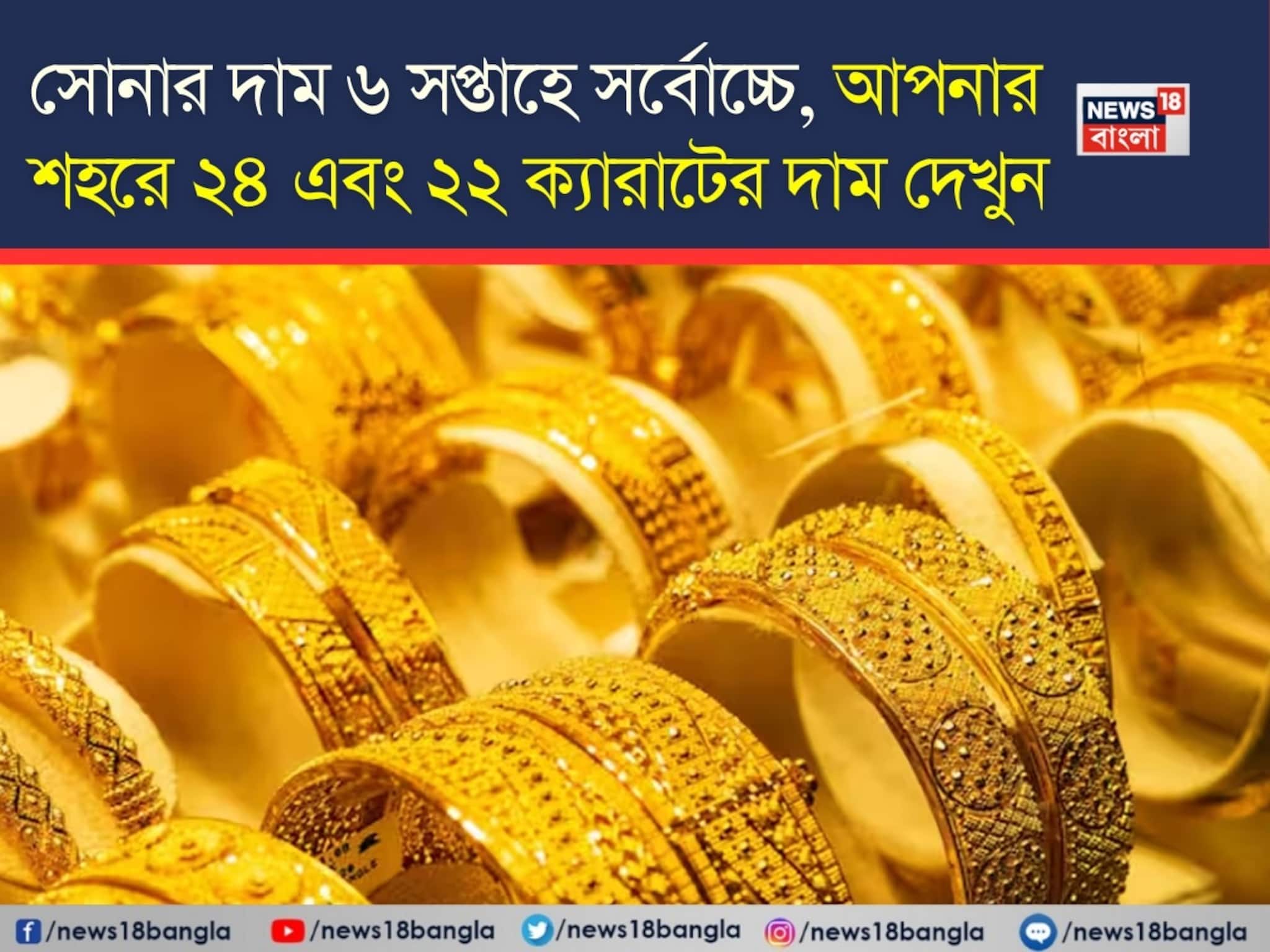 Gold Price: সোনার দাম ৬ সপ্তাহে সর্বোচ্চে,  ১ ডিসেম্বর, ২০২৫-এ আপনার শহরে ২৪ এবং ২২ ক্যারাটের দাম দেখুন