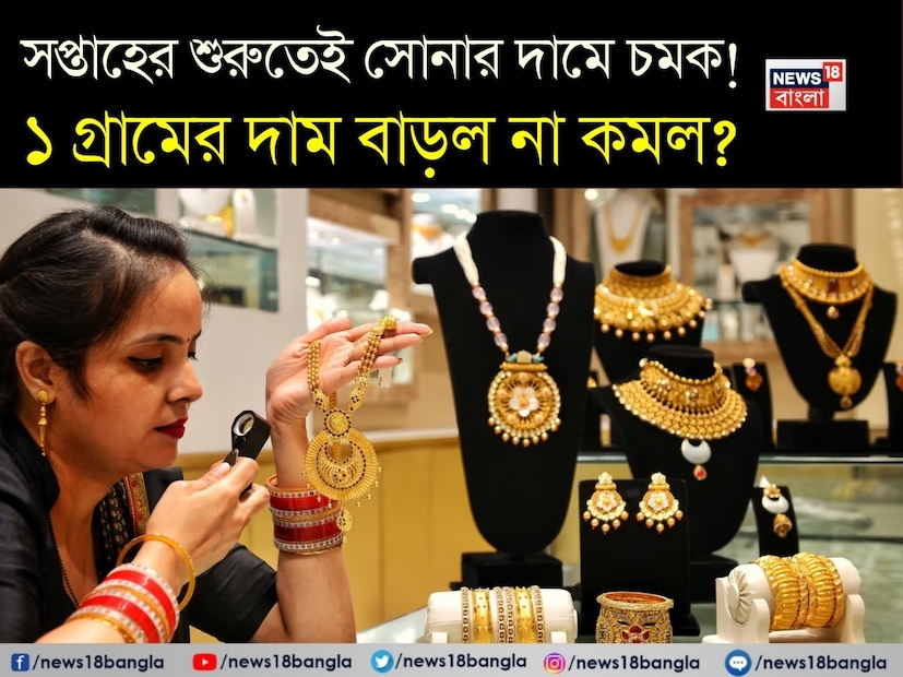 সপ্তাহের প্রথম দিনেই সোনার দামে বদল । আন্তর্জাতিক বাজারে ডলারের দামের ওঠানামা, মধ্যপ্রাচ্যের ভূ-রাজনৈতিক পরিস্থিতি এবং বিনিয়োগকারীদের চাহিদা—সব মিলিয়ে ভারতের বাজারে আজ সোমবার সোনার দামে পরিবর্তন দেখা গেল। সাধারণ মানুষের মধ্যে স্বাভাবিকভাবেই একটাই প্রশ্ন—১ গ্রামের সোনার দাম আজ বাড়ল, নাকি কমল?