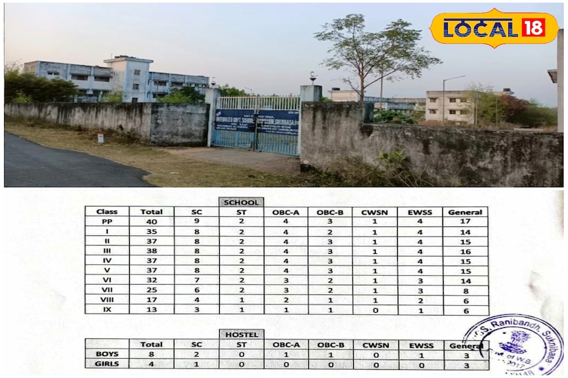 পাশাপাশি হোস্টেলের জন্যও আসন নির্ধারণ আছে—ছেলেদের জন্য মোট ৮টি এবং মেয়েদের জন্য ৪টি আসন, যা বিভিন্ন ক্যাটাগরি অনুযায়ী ভাগ করা হয়েছে।খাতড়া থেকে রাণীবাঁধ যাওয়ার সময় কেলাপাথর নামক জায়গায় নামতে হবে।সেখান থেকে ঢালাই রাস্তা দিয়ে গেলে স্কুলটি দেখতে পাবেন।