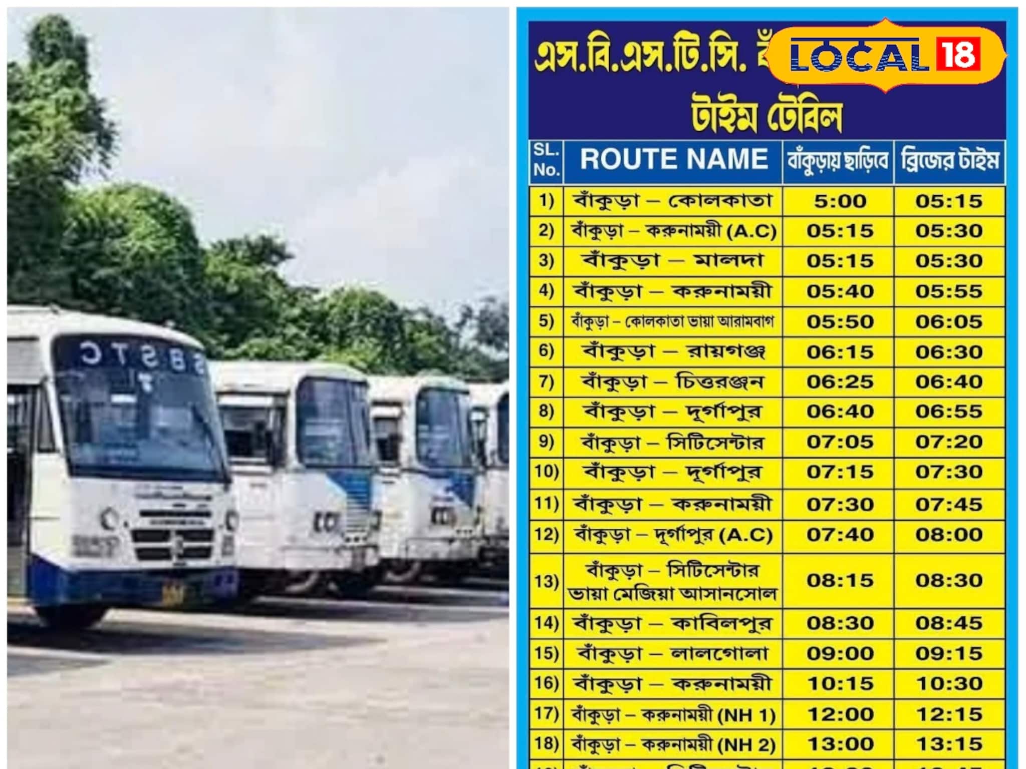 বাঁকুড়া থেকে কলকাতা, শিলিগুড়ি, কখন-ক'টায় ছাড়ে প্রথম বাস, দেখে নিন SBSTC-র টাইম টেবিল বাঁকুড়া থেকে কলকাতা, শিলিগুড়ি, কখন-ক'টায় ছাড়ে প্রথম বাস, দেখে নিন SBSTC-র টাইম টেবিল