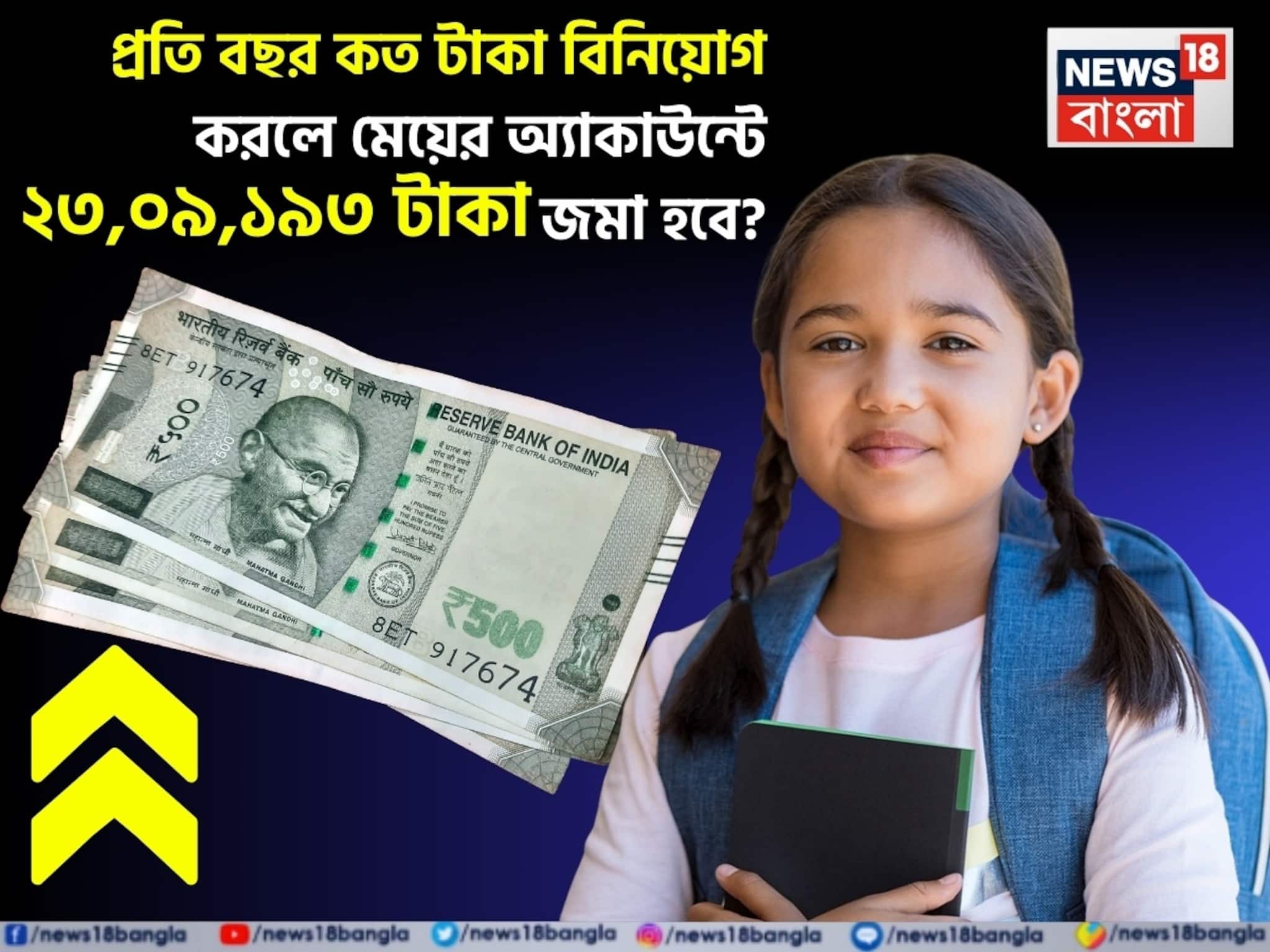Sukanya Samriddhi Yojana: প্রতি বছর কত টাকা বিনিয়োগ করলে মেয়ের অ্যাকাউন্টে  ২৩,০৯,১৯৩ টাকা জমা হবে ?