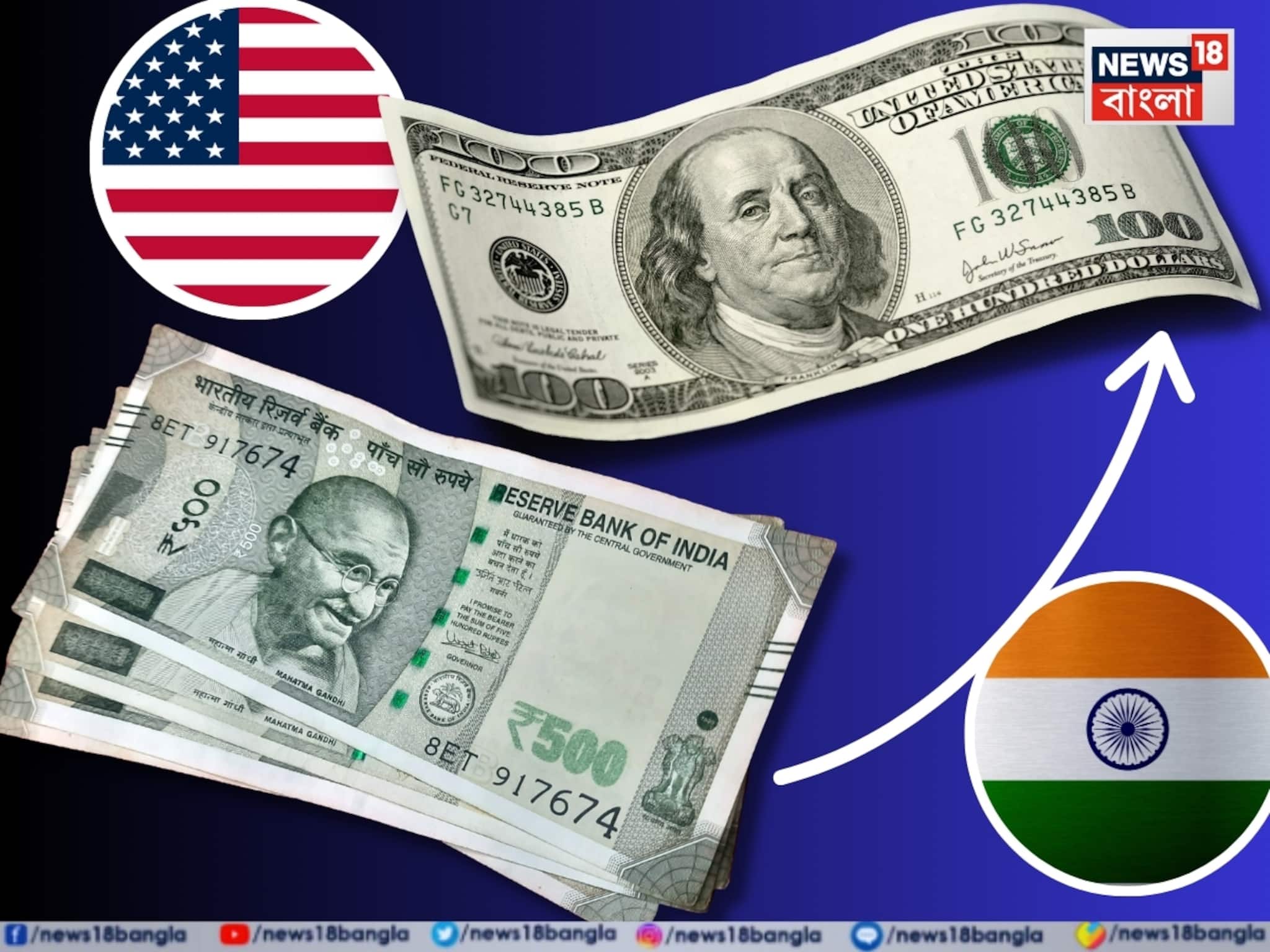 Rupee Hits Record Low: টাকার দামে রেকর্ড পতন! ডলারের নিরিখে ৯০ ছুঁয়ে ফেলল টাকা, নড়েচড়ে বসছে আরবিআই