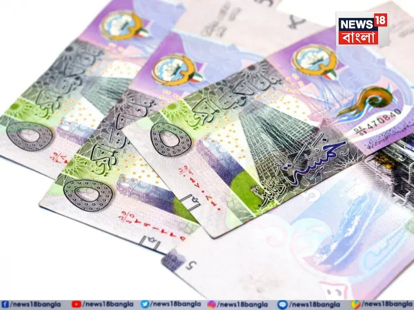 কম মানুষ, বেশি টাকা... এই দেশের শক্তিশালী অর্থনীতির অন্যতম কারণ। বস্তুত কুয়েতের জনসংখ্যা খুবই কম। এর মাথাপিছু আয় সর্বোচ্চ পর্যায়ে পৌঁছেছে। এছাড়াও, সকলের পকেটে টাকা আছে। অতএব, দেশীয় বাজারও খুব শক্তিশালী। সেইসঙ্গে কুয়েতে রয়েছে করমুক্ত নীতি।