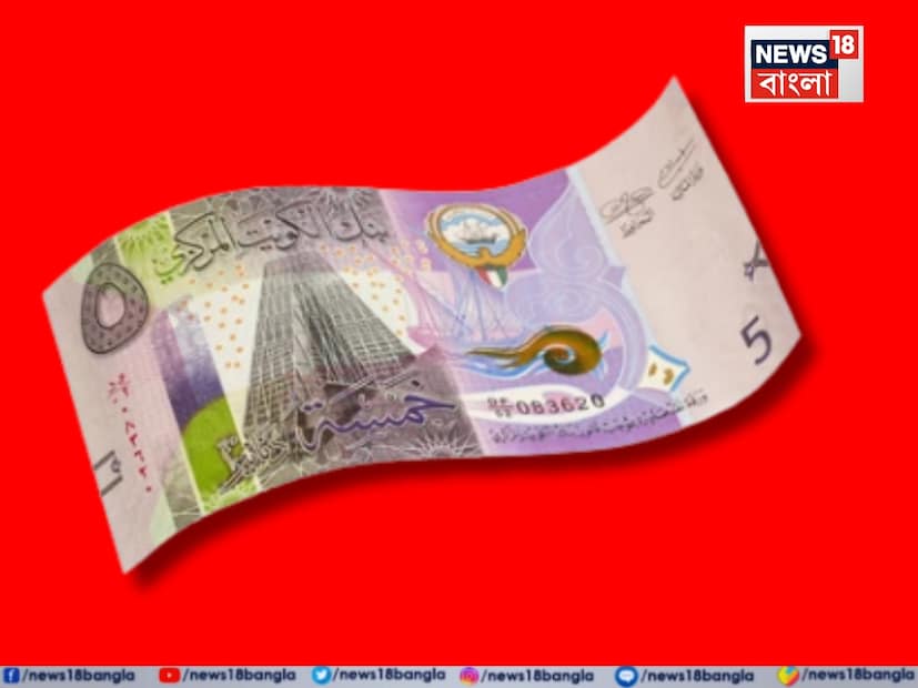 কতটা মূল্যবান এই মুদ্রা? উদাহরণস্বরূপ, আপনি যদি ১ লক্ষ টাকা নিয়ে আমেরিকা যান, তাহলে আজকের হিসেব অনুযায়ী আপনি ১১০৯ ডলার পাবেন। কিন্তু যদি আপনি একই টাকা নিয়ে কুয়েতে যান, তাহলে এটি ৩৪০ কুয়েতি দিনারের সমান হবে।