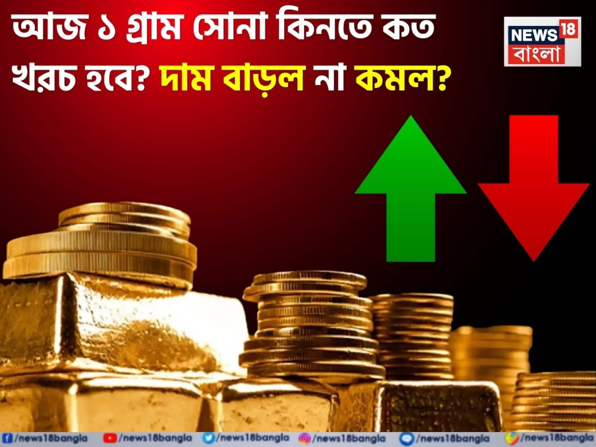 আজ ১ গ্রাম সোনা কিনতে কত খরচ হবে ? দাম বাড়ল না কমল ? আজ ১ গ্রাম সোনা কিনতে কত খরচ হবে ? দাম বাড়ল না কমল ?
