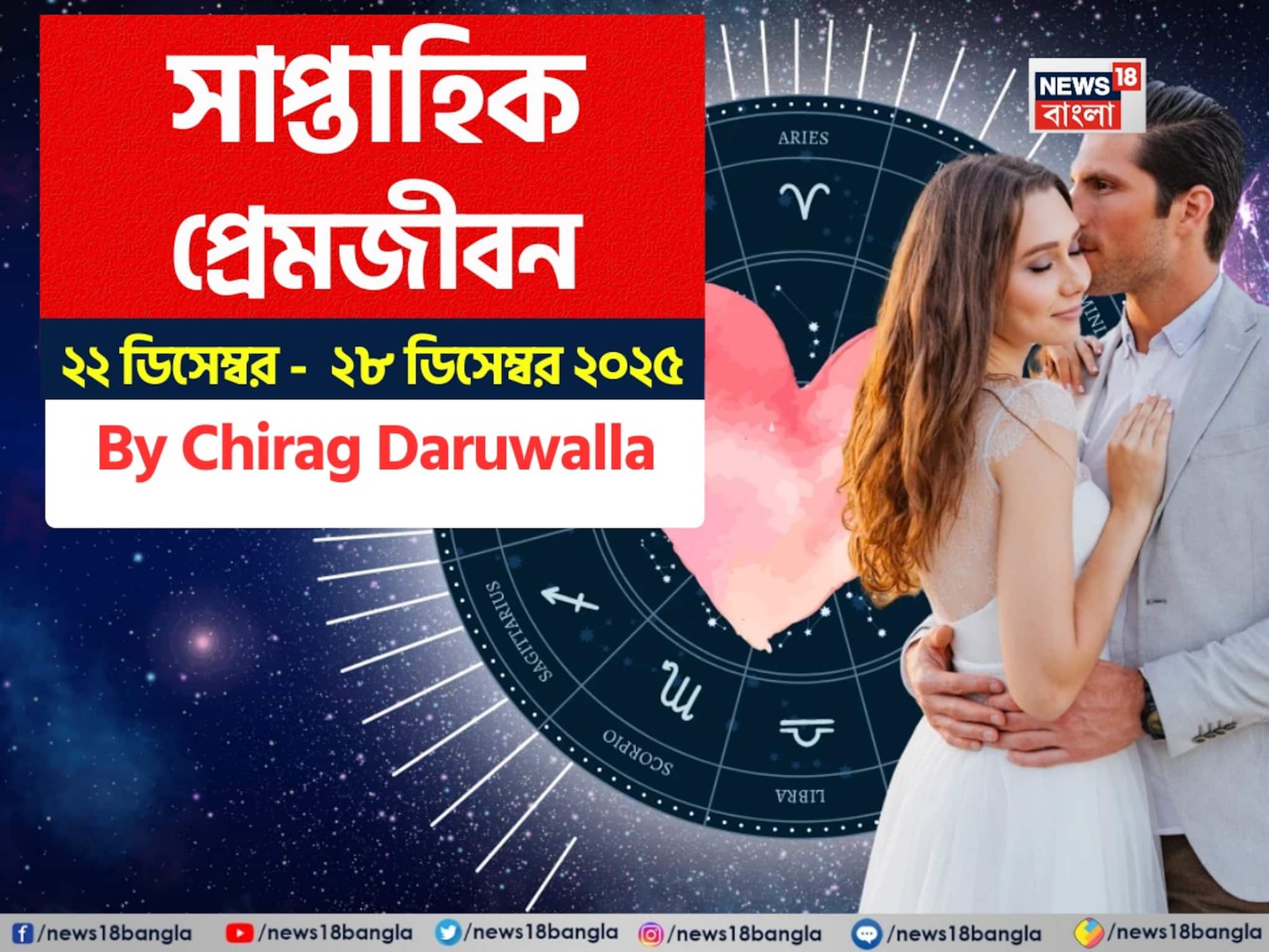 ২২ ডিসেম্বর – ২৮ ডিসেম্বর, ২০২৫- কেমন যাবে এই সপ্তাহে প্রেমজীবন, জানাচ্ছেন জ্যোতিষী চিরাগ