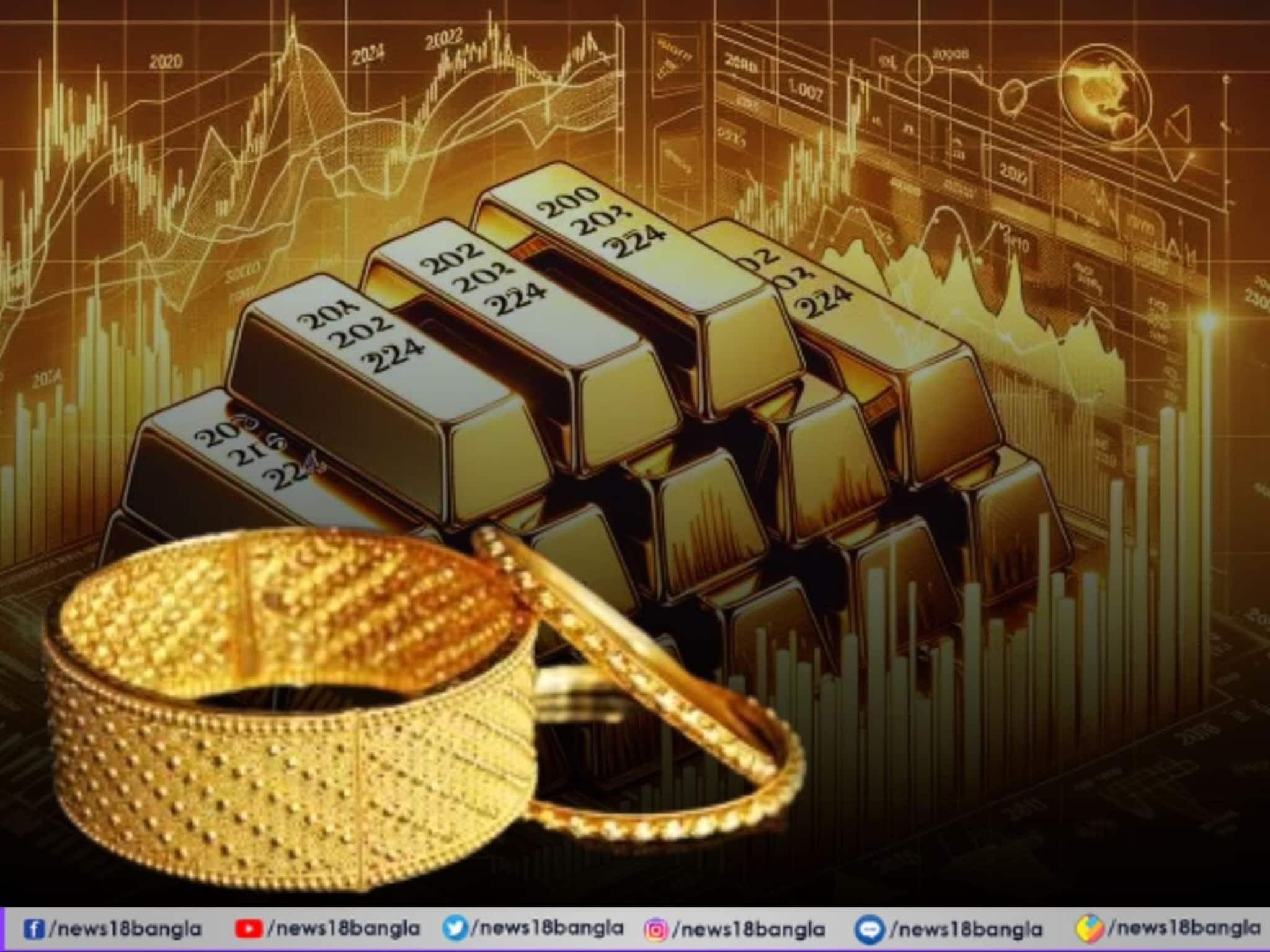 সোনার দাম রেকর্ড উচ্চতা থেকে পিছিয়ে এল, রুপোরও দাম কমেছে, জেনে নিন কী ঘটতে চলেছে দামে