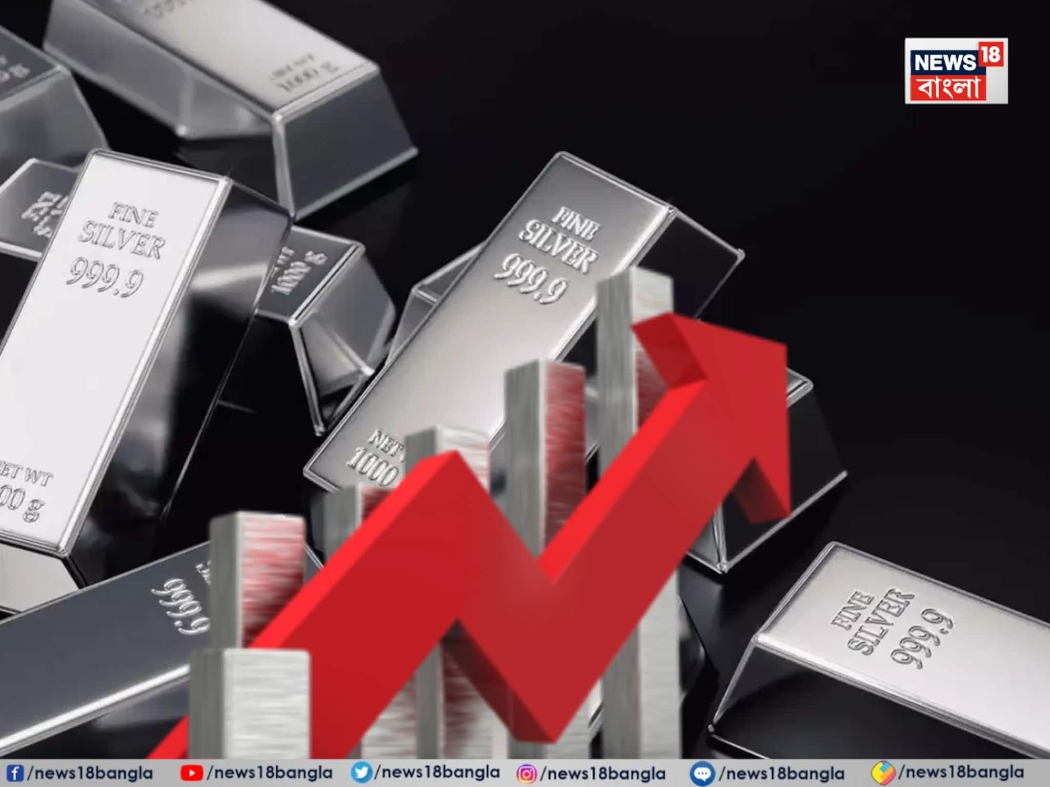 রুপোর বাজারে নতুন নজির! ১০০ ডলার পেরোল রুপোলি ধাতুর দাম! কেন দাম বাড়ছে? জেনে নিন রুপোর বাজারে নতুন নজির! ১০০ ডলার পেরোল রুপোলি ধাতুর দাম! কেন দাম বাড়ছে? জেনে নিন