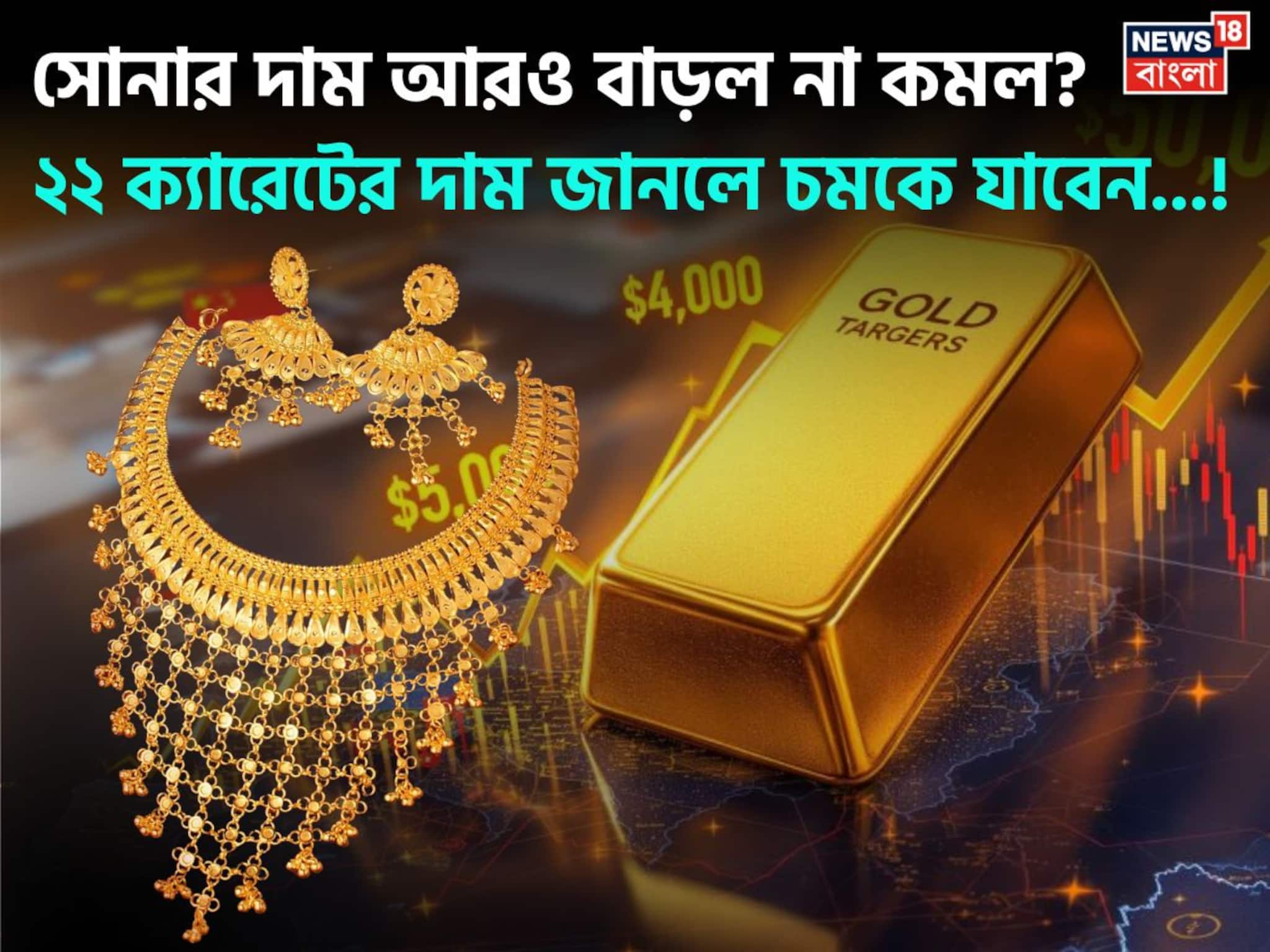 Changes In Gold Price: সোনার দাম আরও বাড়ল না কমল ? ২২ ক্যারেটের দাম জানলে চমকে যাবেন...