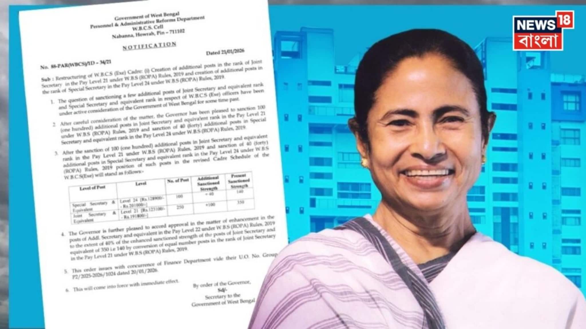 Mamata Banerjee on SDM SDO: ভোটের আগে দাবিপূরণ, ৫ বছর পূর্ণ করলেই SDM-SDO পদে WBCS অফিসাররা! বিজ্ঞপ্তি নবান্নের