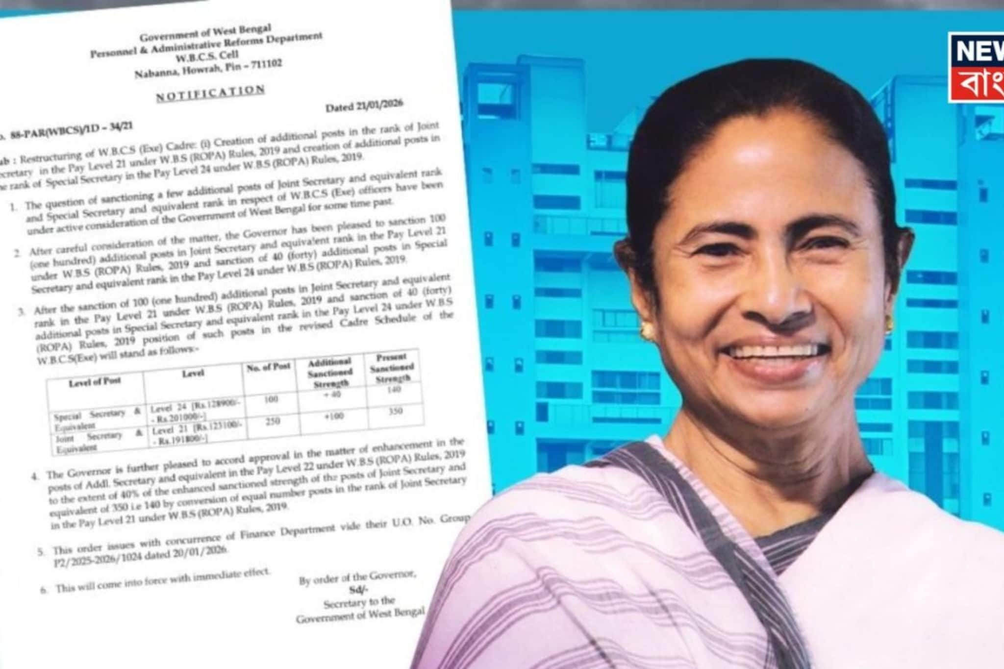 ভোটের আগে দাবিপূরণ, ৫ বছর পূর্ণ করলেই SDM-SDO পদে WBCS অফিসাররা! বিজ্ঞপ্তি নবান্নের ভোটের আগে দাবিপূরণ, ৫ বছর পূর্ণ করলেই SDM-SDO পদে WBCS অফিসাররা! বিজ্ঞপ্তি নবান্নের