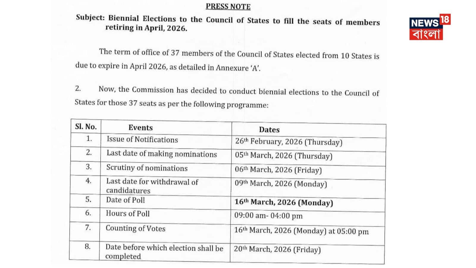 রাজ্যসভার ভোটের দিনক্ষণ